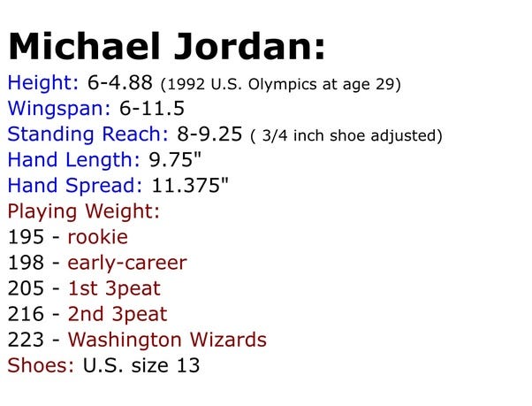 How tall is Michael Jordan? Find out his exact height and how it impacted the game.