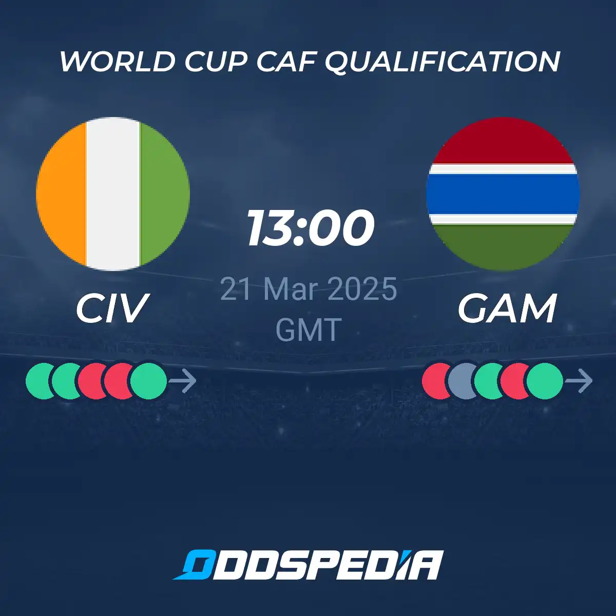 Gambia vs Ivory Coast Prediction: Who Will Win? (A Look at the Odds and Key Players in This Matchup)