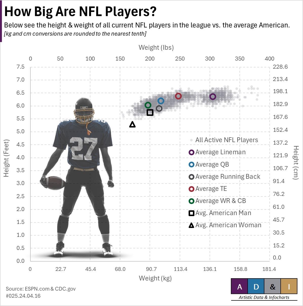 The Ideal Average Running Back Height in NFL: Is There One?