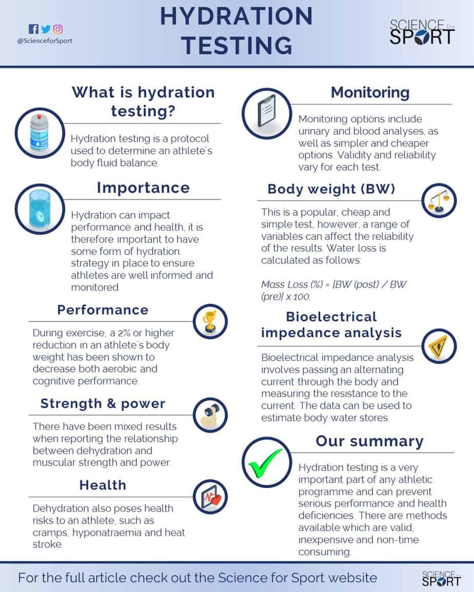 How to Pass a Hydration Test? Simple Tips and Tricks