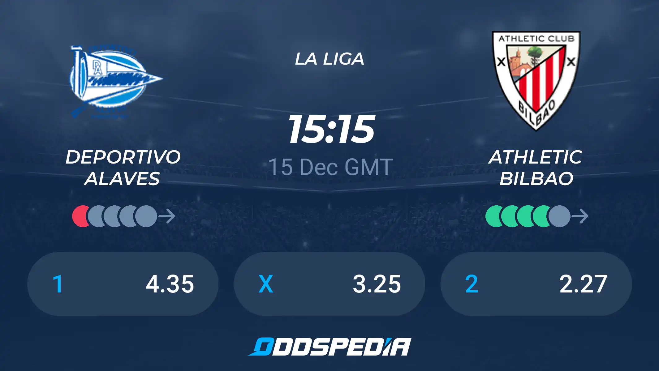 Bilbao vs Alaves Prediction: Odds, Stats and Preview