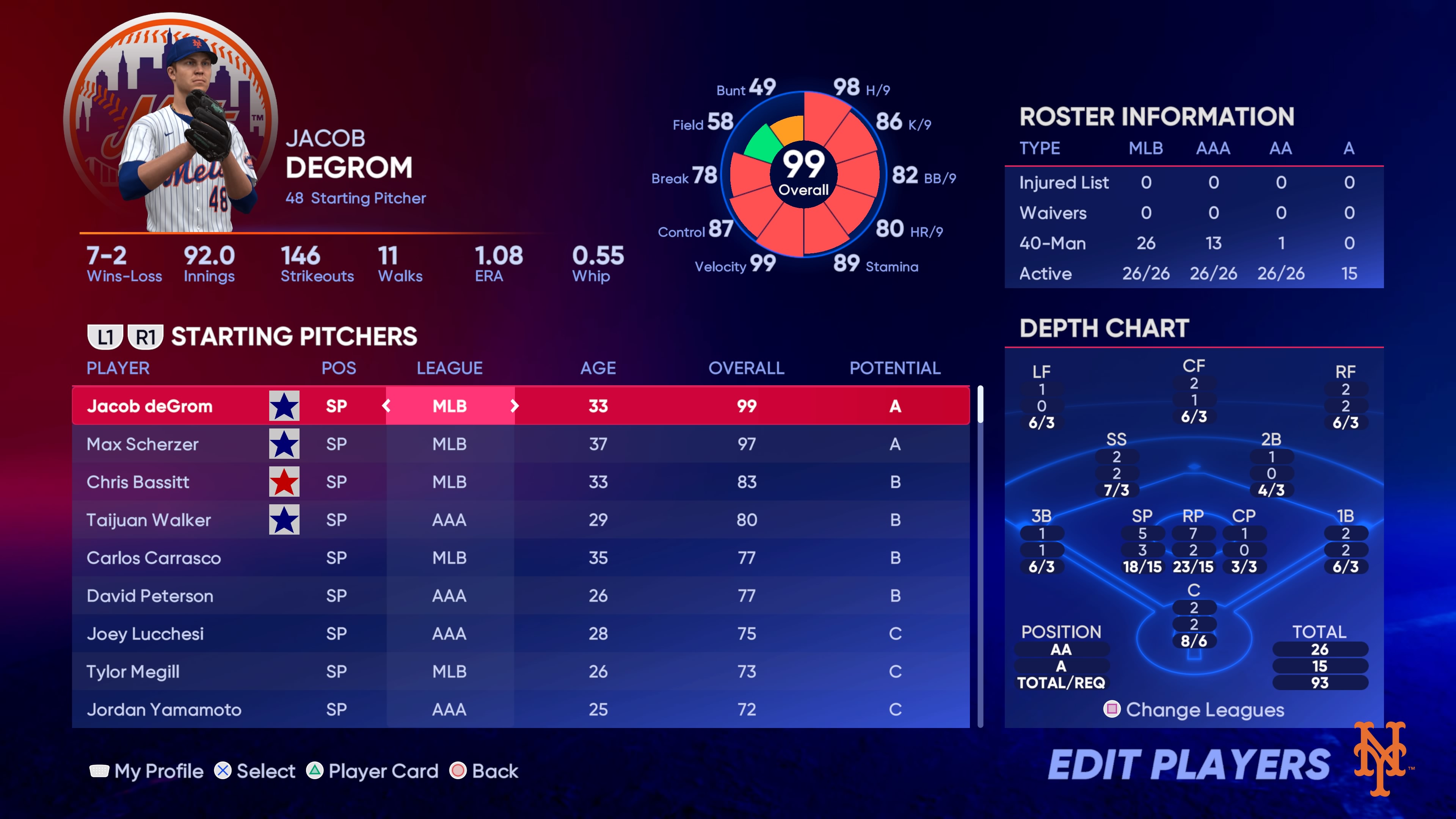 MLB The Show Roster Ratings: Whos Hot and Whos Not in the Game?