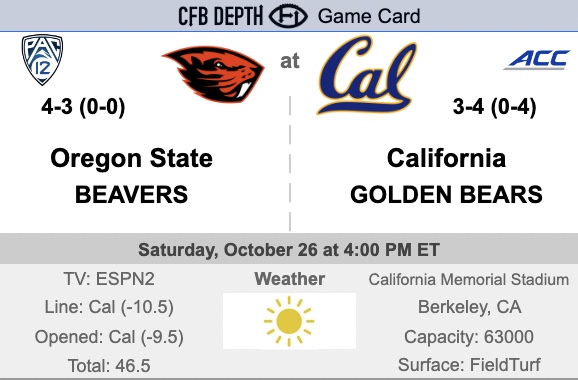 Cal Bears Football Depth Chart: What to Expect This Year