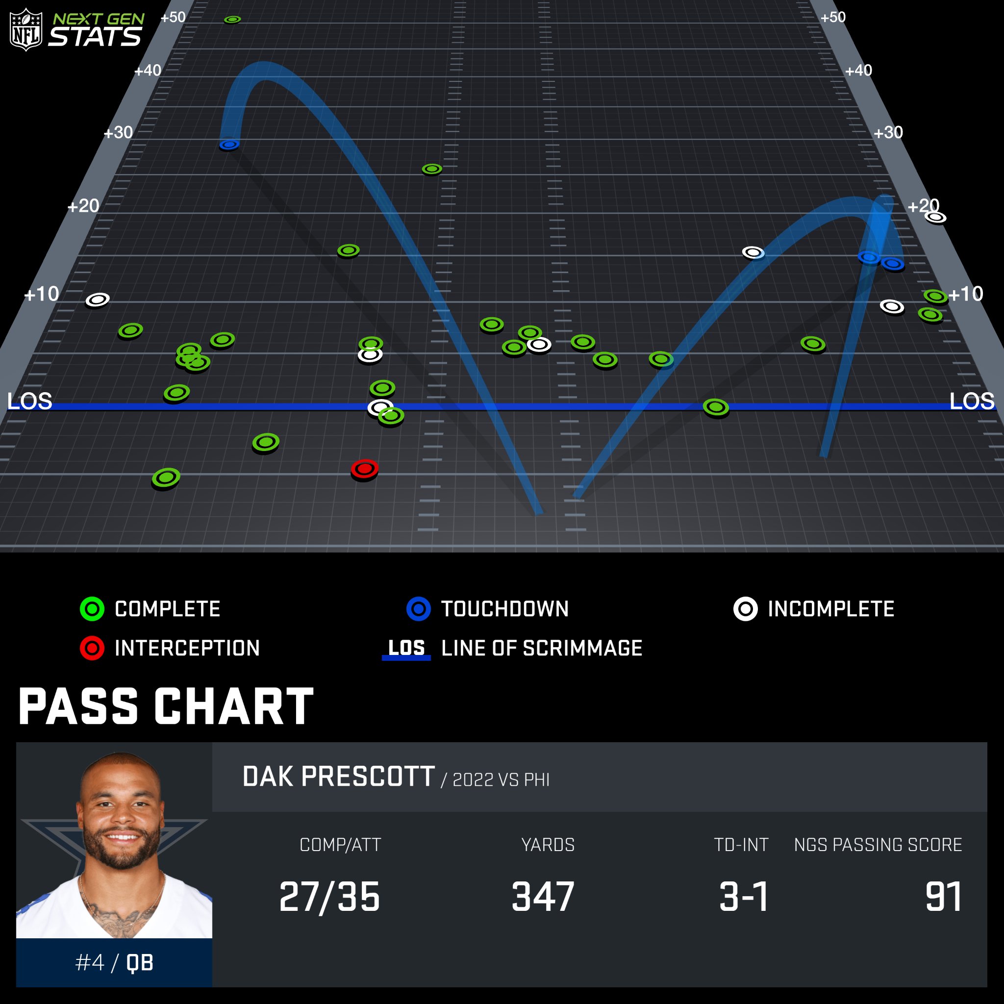 Unveiling Dak Prescotts 40 Time: Surprising Speed Stats