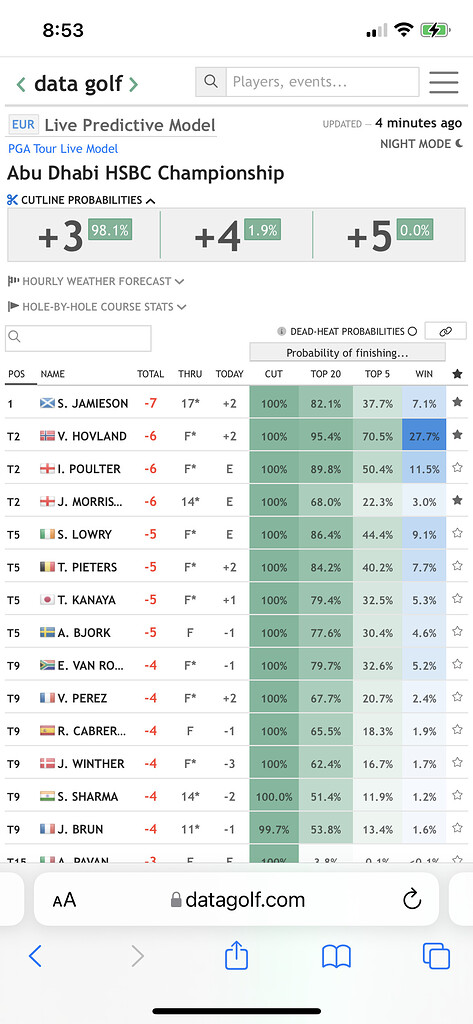 Data Golf Cut Line Explained: A Simple Guide for Golf Fans