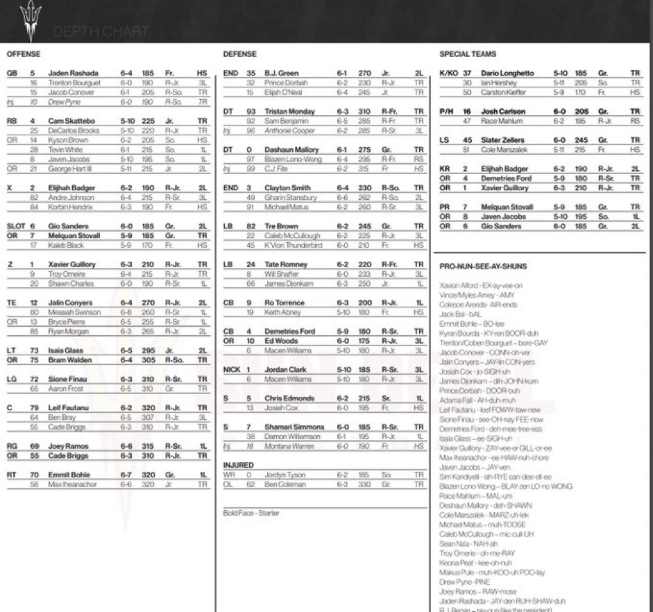 asu football depth chart 2023 Revealed: Check Out the Full Team Lineup Here!