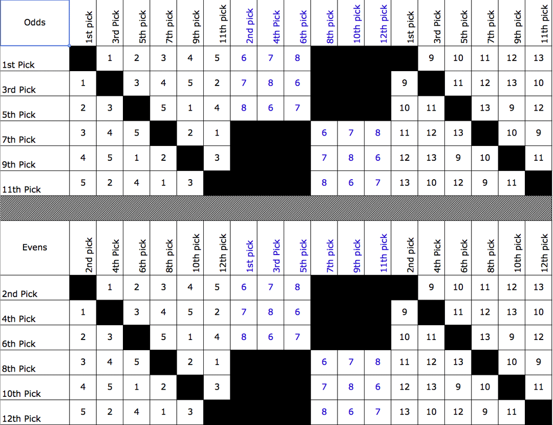 Fantasy Football Schedule Randomizer: How to Create a Fair Schedule for Your League