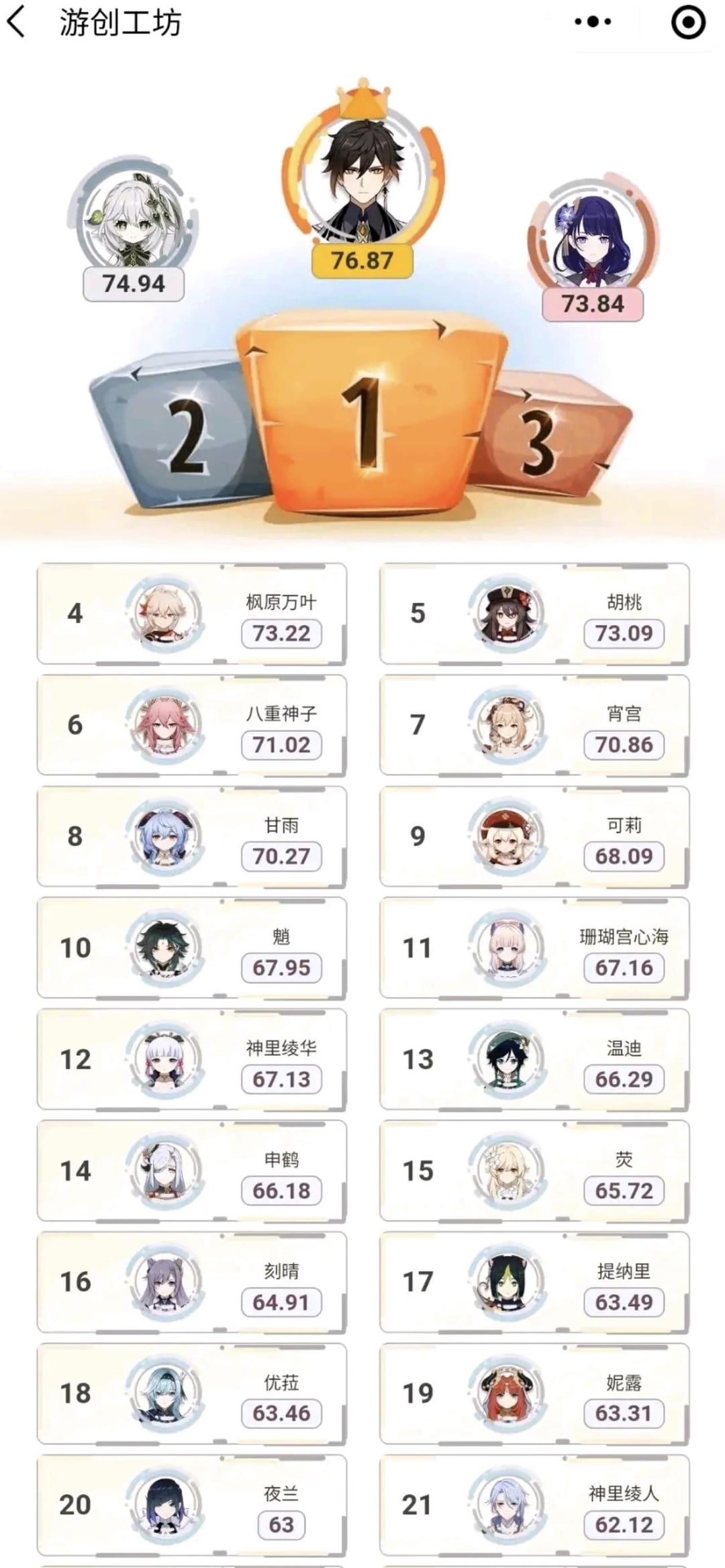 most popular genshin impact characters in china