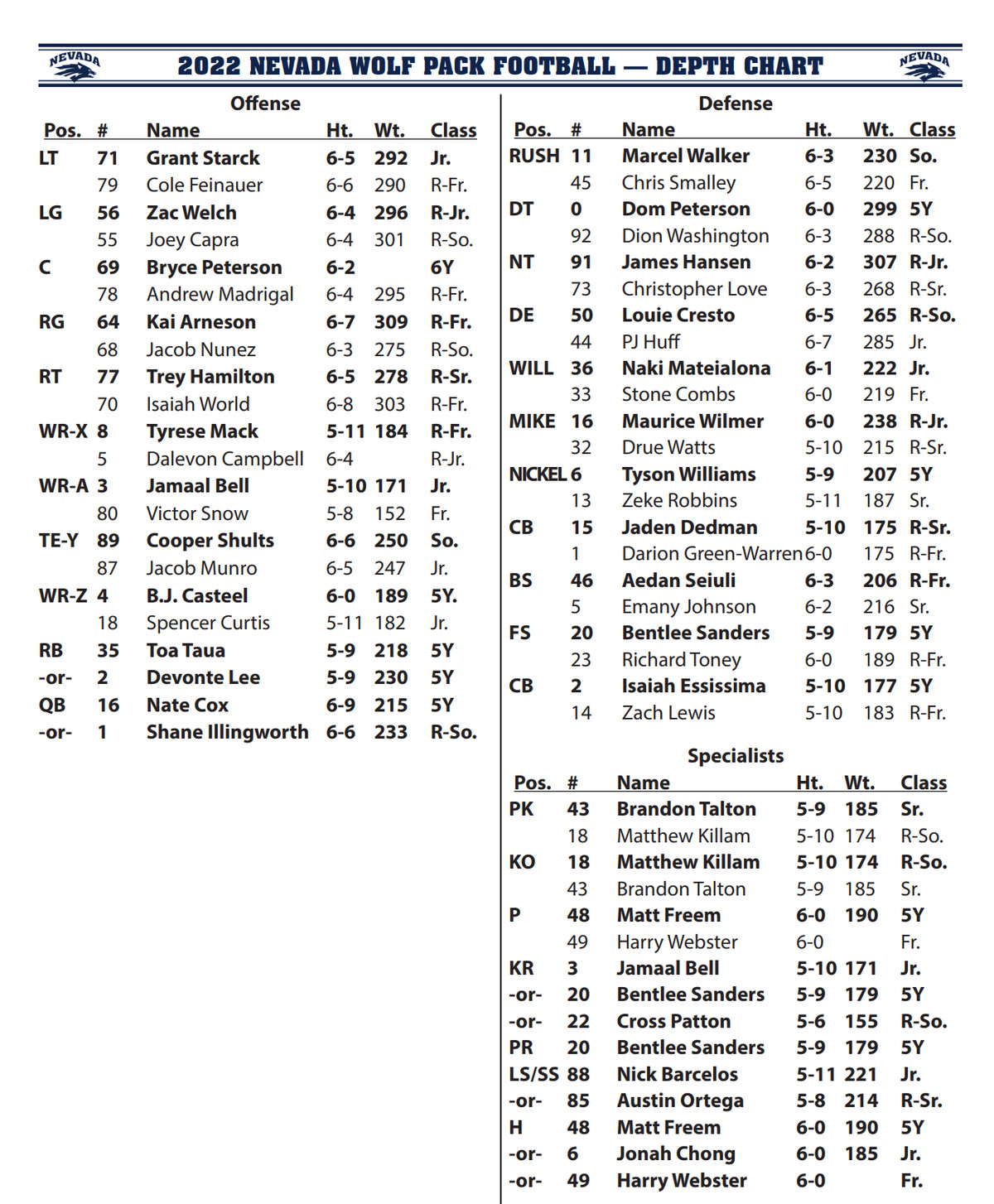 New Mexico Depth Chart Breakdown: Offense, Defense, and Special Teams