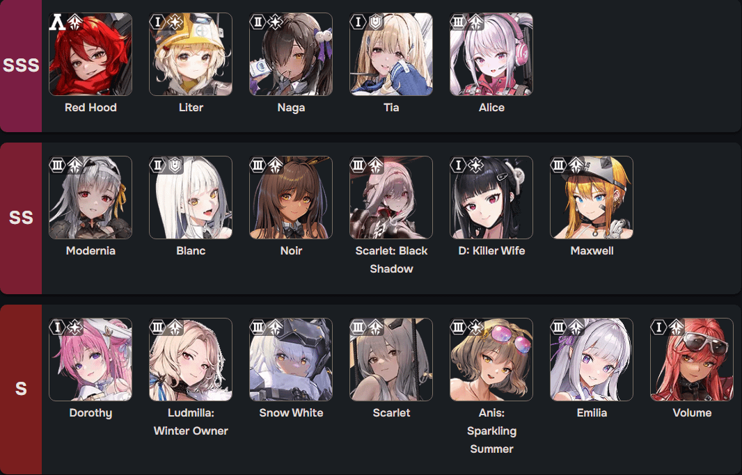 nikketier list