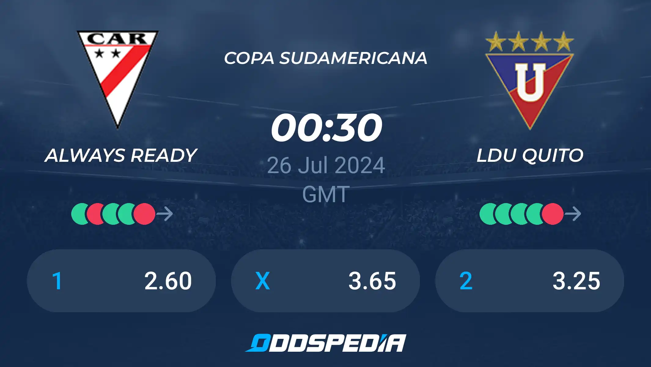 ldu quito vs always ready prediction: Who will win this match?