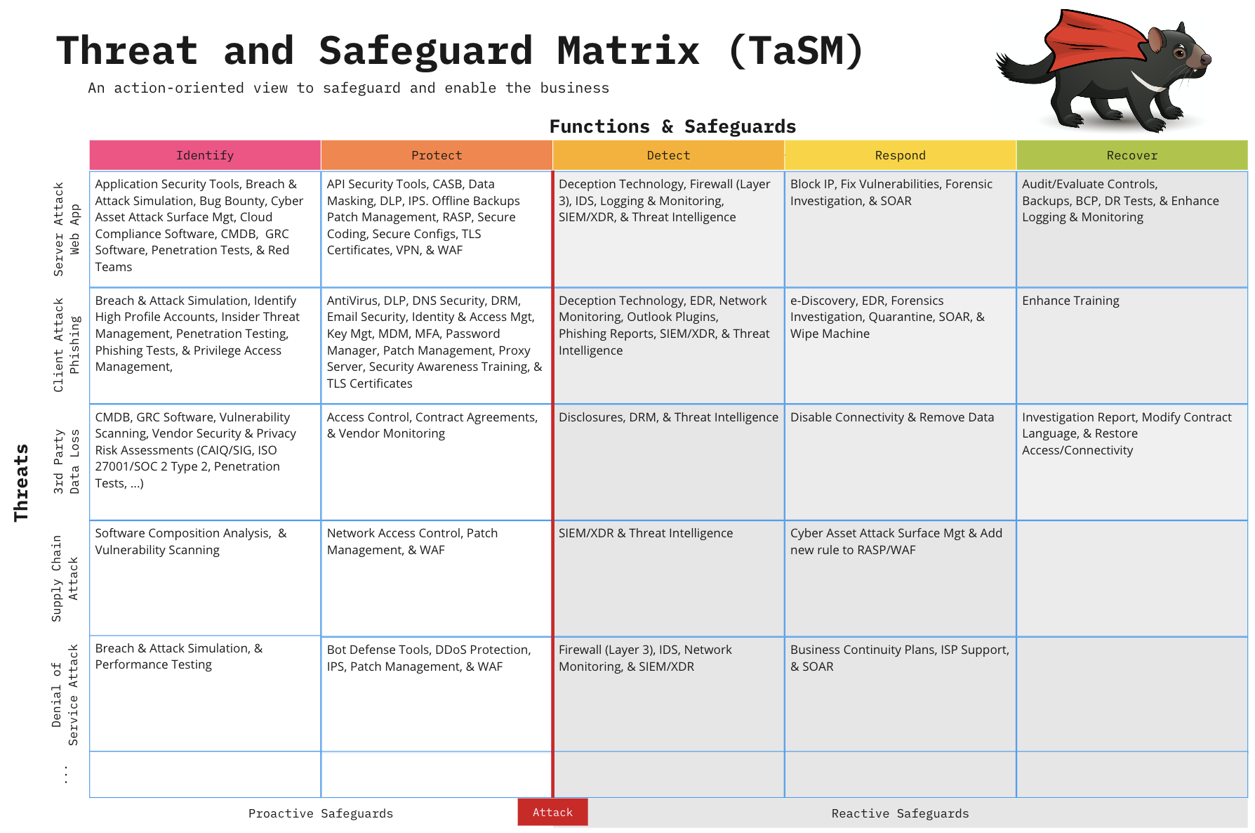 What is a Matrix Attack (Learn About This Cyber Threat and Simple Ways to Prevent It)