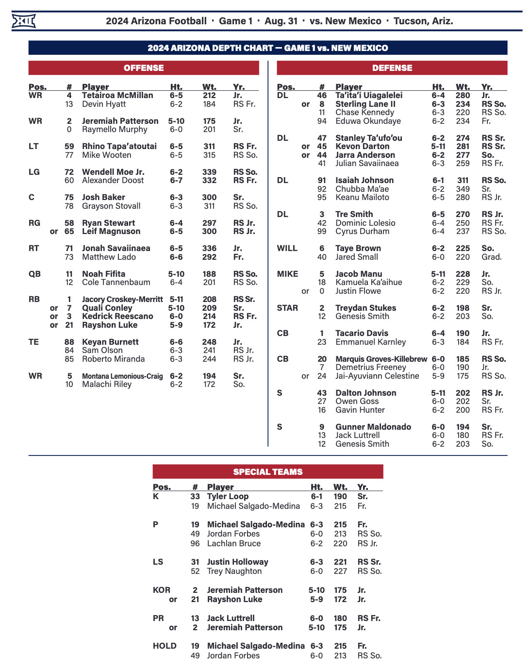 New Mexico Depth Chart Breakdown: Offense, Defense, and Special Teams