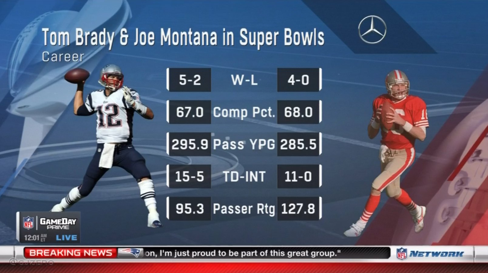 Joe Montana Stats vs Tom Brady Stats: Lets Settle the Debate Once and for All