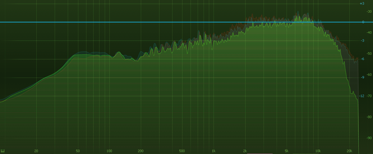 eq profile cs2