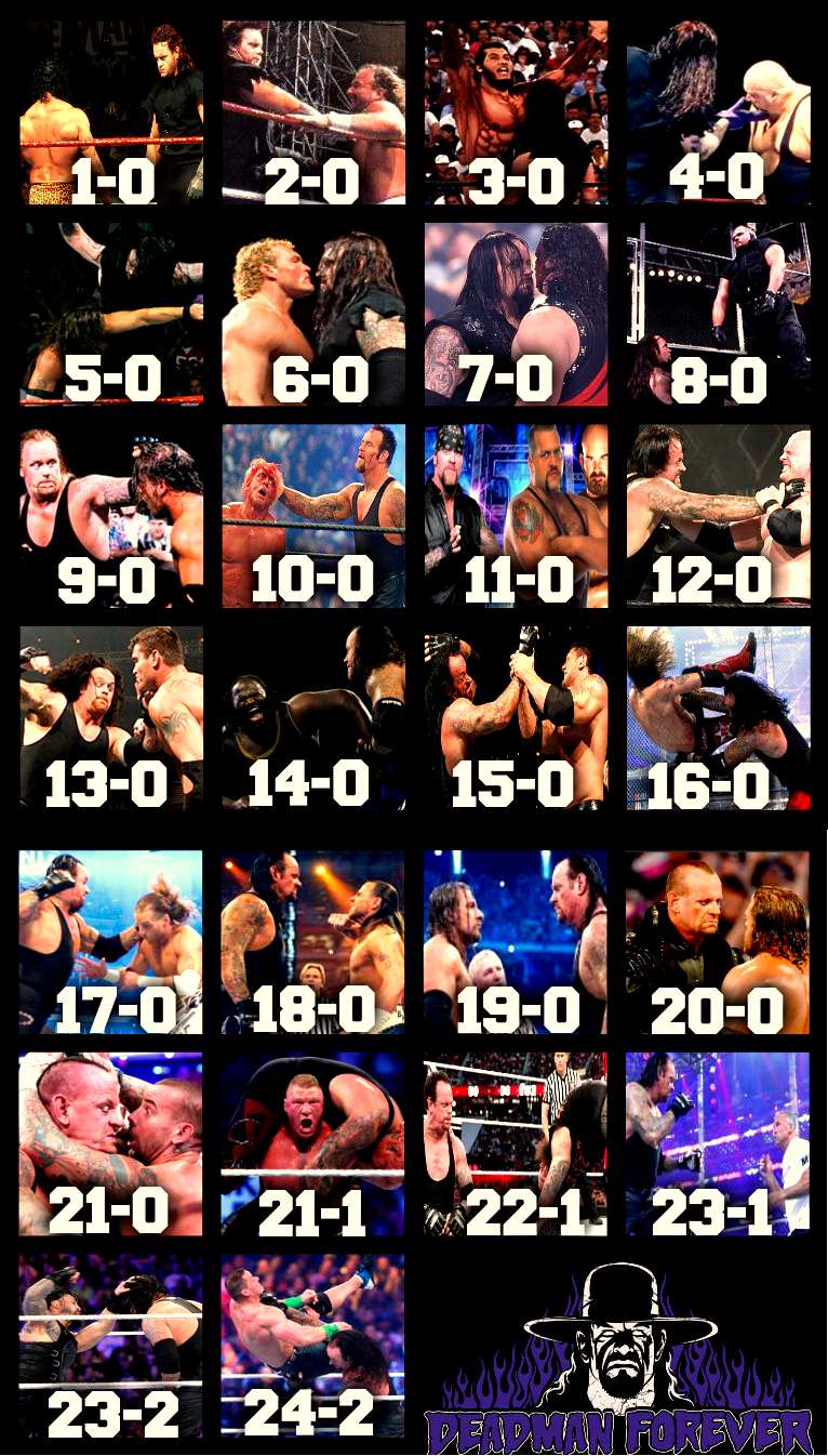 Undertaker WM Record: A Complete History of His WrestleMania Victories.