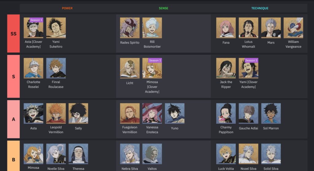 black clover game tier list