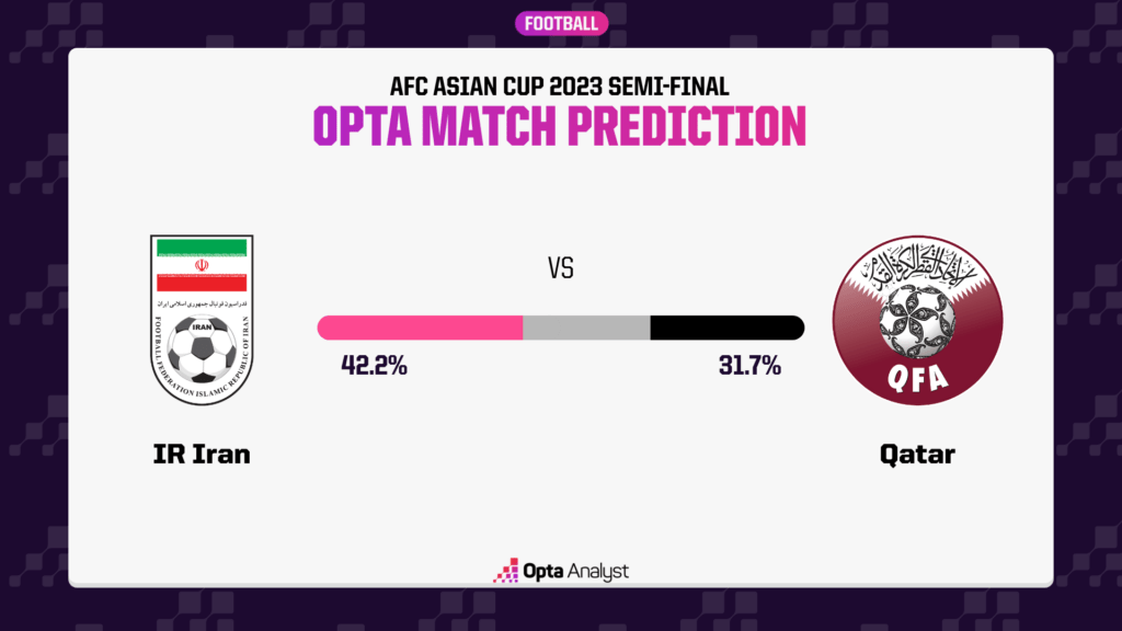 Iran Qatar Prediction: Experts Analyze the Big Match