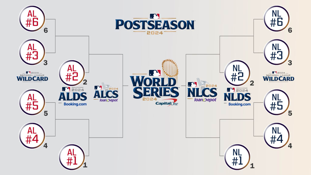 What Does Clinched Wild Card Mean for a Baseball Team? (Heres the Easy Explanation)