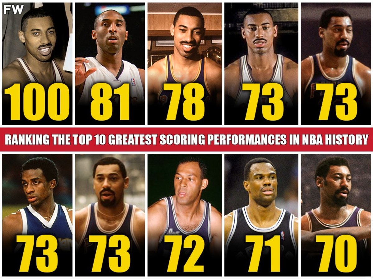 Most Points Scored in NBA Half: Unbelievable Records (Learn from the Greatest NBA Scorers)