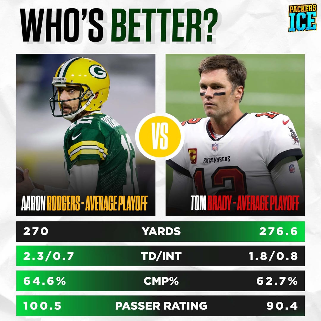 The Ultimate Brady vs Rodgers Stats Showdown! (See How These Legends Stack Up)