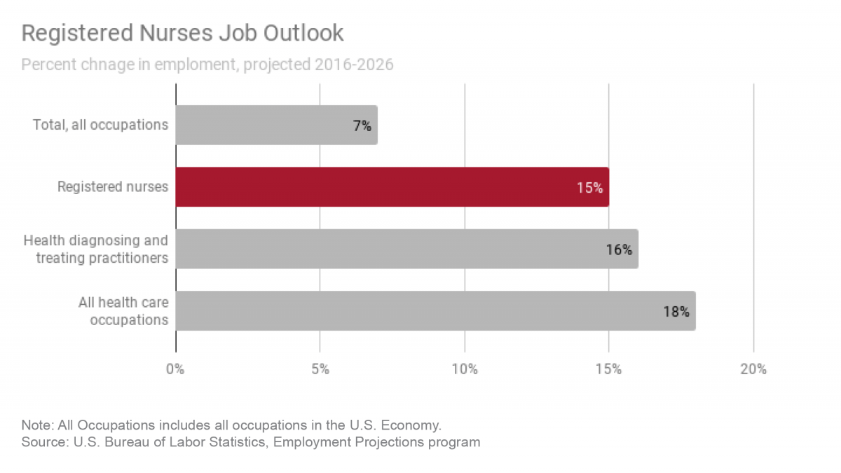 Roberta Nurse Salary and Job Outlook:  What to Expect.