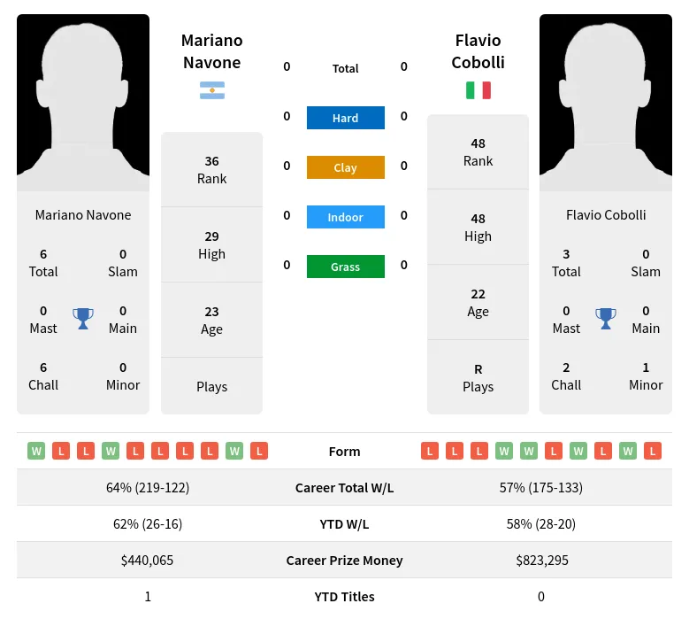 Cobolli vs Navone Prediction: Simple Tips for Your Tennis Betting Strategy