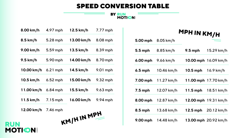 77 km to mph: How Fast Is That in Miles Per Hour?