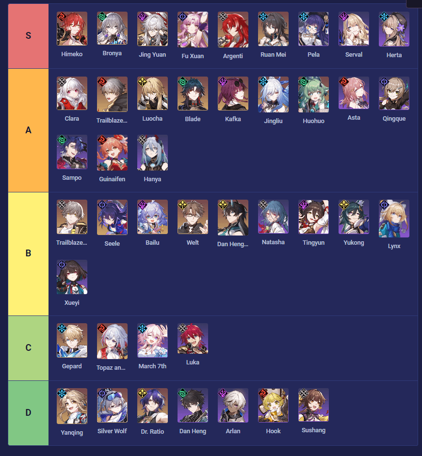 pure fiction tier list