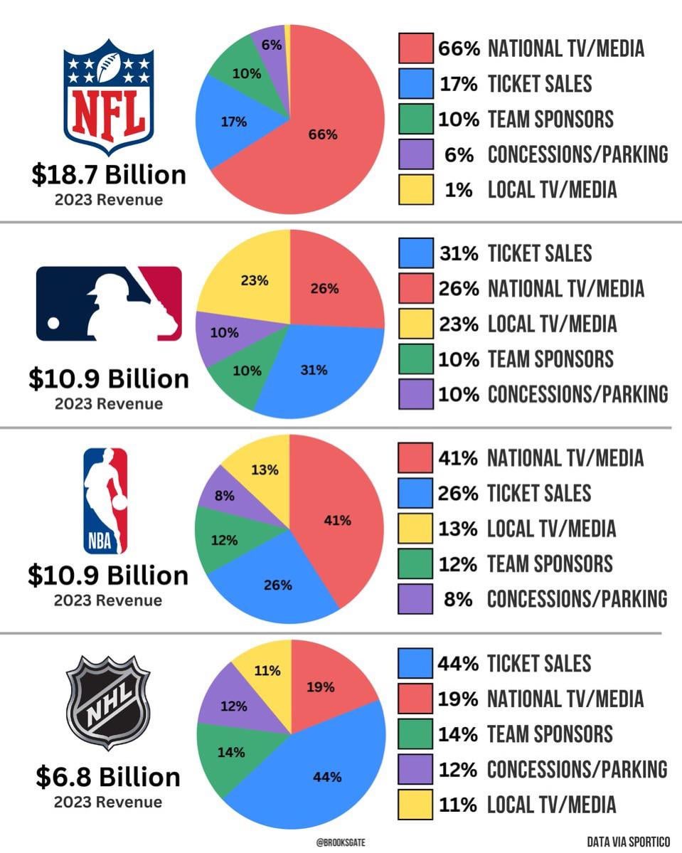 NFL Scout Salary: From Entry-Level to the Big Leagues, What Can You Expect to Earn?