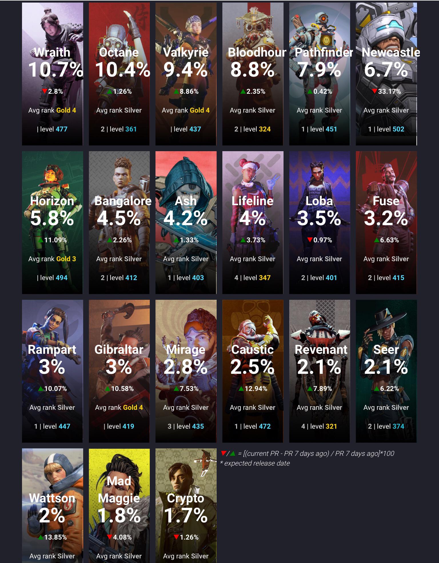 apex legends pick rates