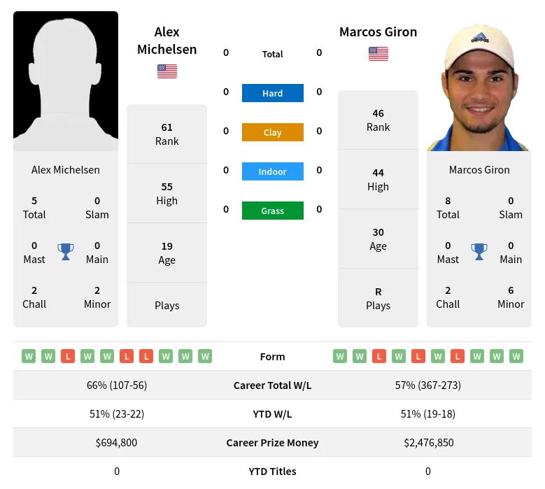 Michelsen Giron Prediction and Tips for Bettors! (Where to Find the Best Value in This Match)