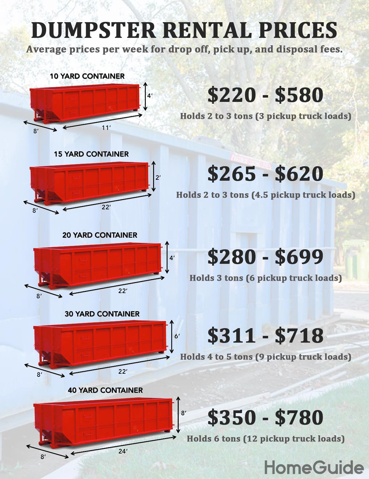 Champion Dumpster Prices: What to Expect and How to Get the Best Deals