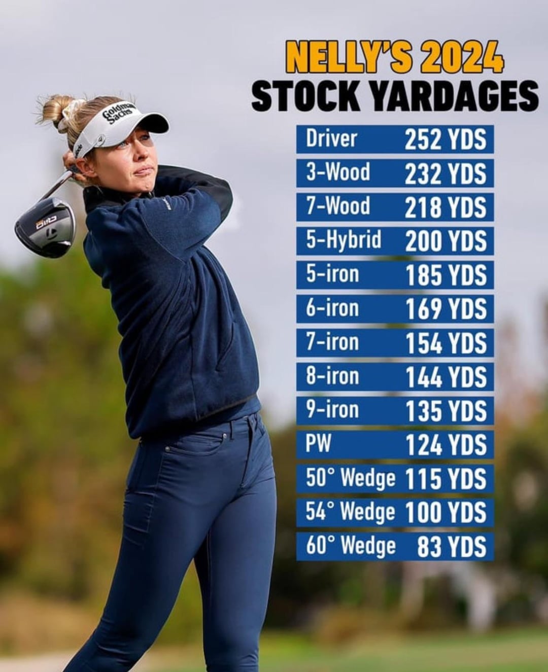 Breaking Down LPGA Yardages: Tips for Average Golfers!