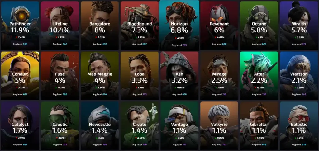 apex legends pick rates