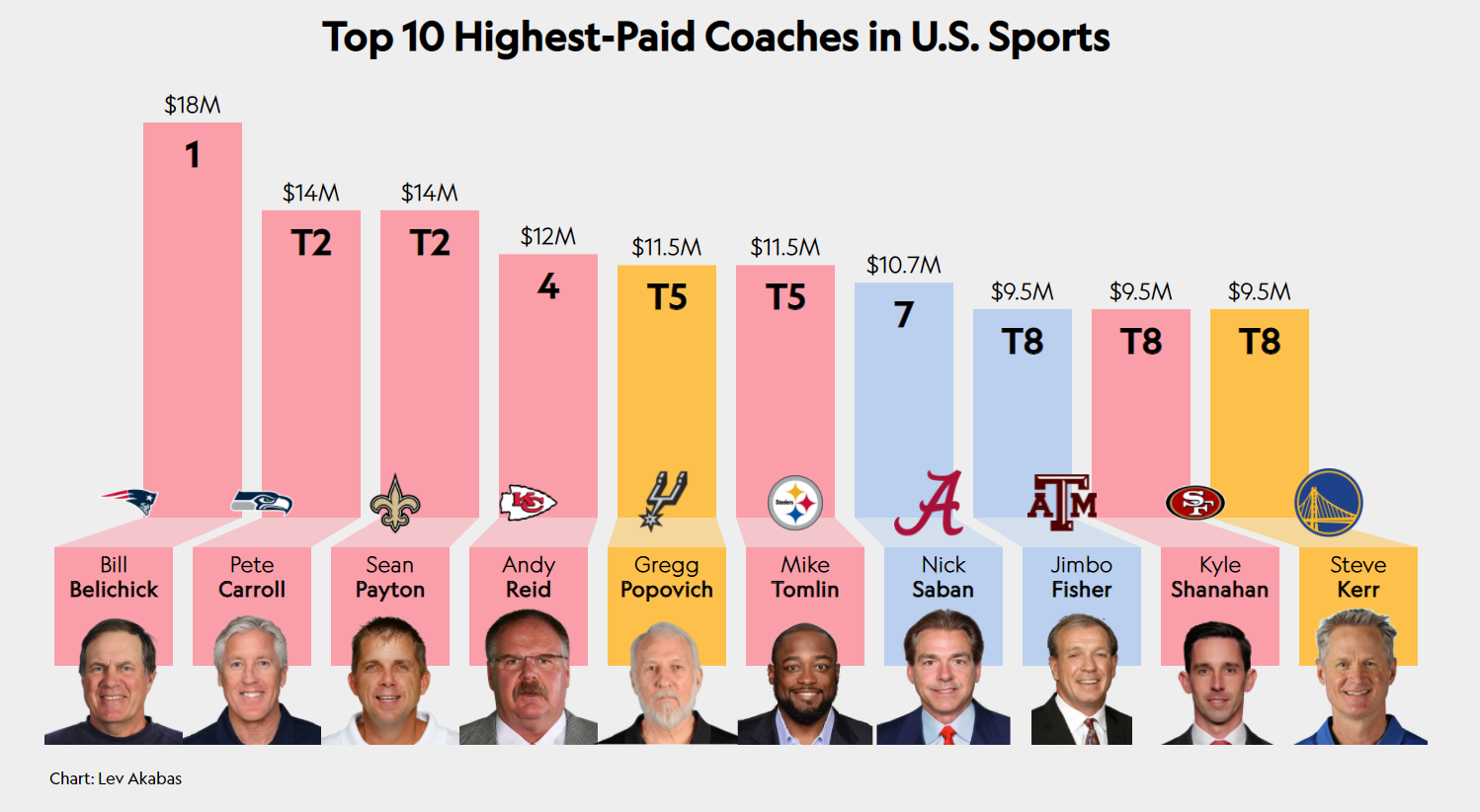 Top-Earning NFL Coaches: A Look at nfl coaches salaries 2023