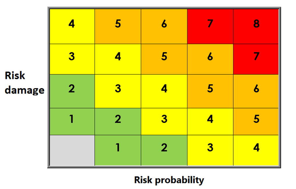 What is a Matrix Attack (Learn About This Cyber Threat and Simple Ways to Prevent It)