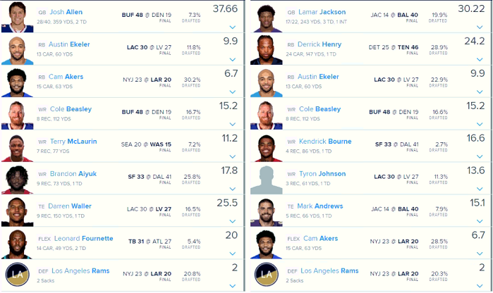 Need an NFL FanDuel Optimizer? Quickly Improve Your Fantasy Lineup Today.