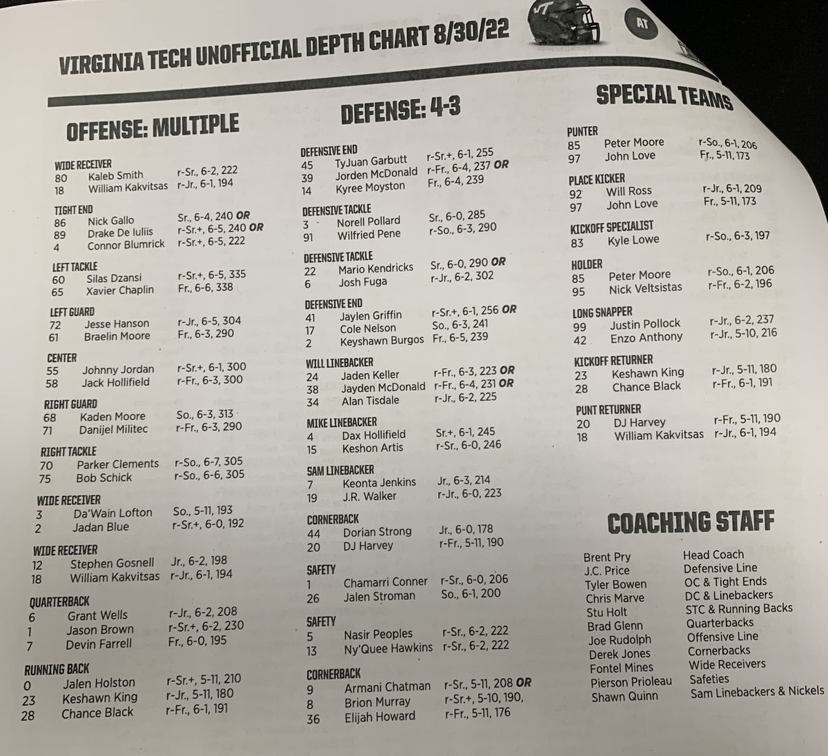 Get the 2024 Hokies Football Depth Chart & Team Insights.