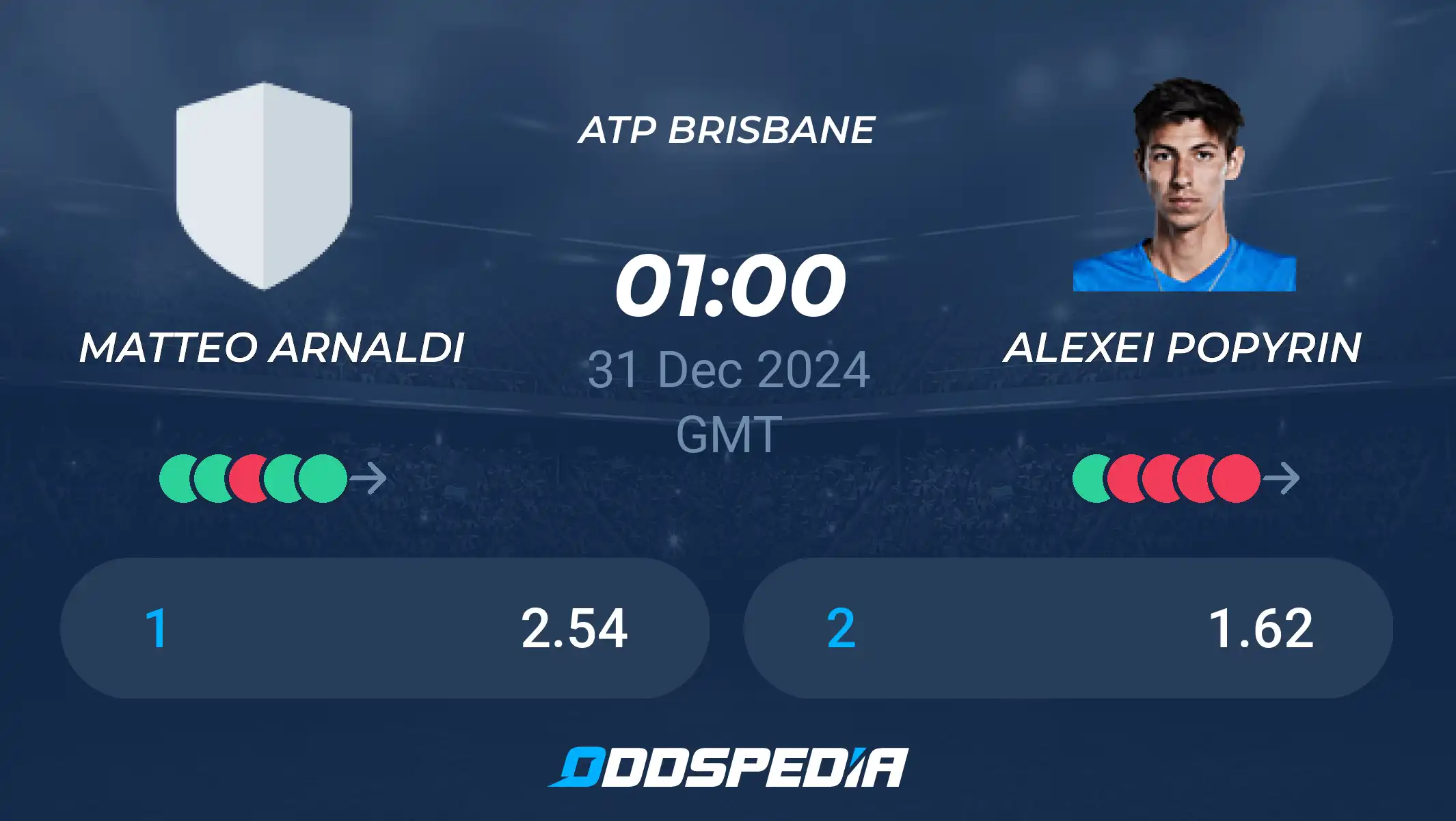 Arnaldi vs Popyrin Betting Odds: Who is the Favorite to Win?