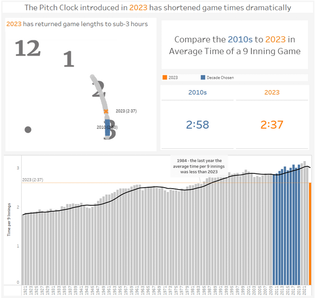 Confused About Innings? How Long Does an Inning Last in Baseball, Really?