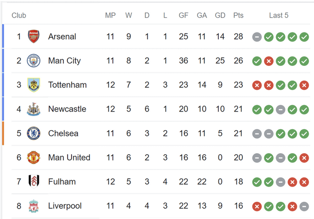 Need to know a.f.c. bournemouth vs burnley f.c. standings? Updated premier league position.