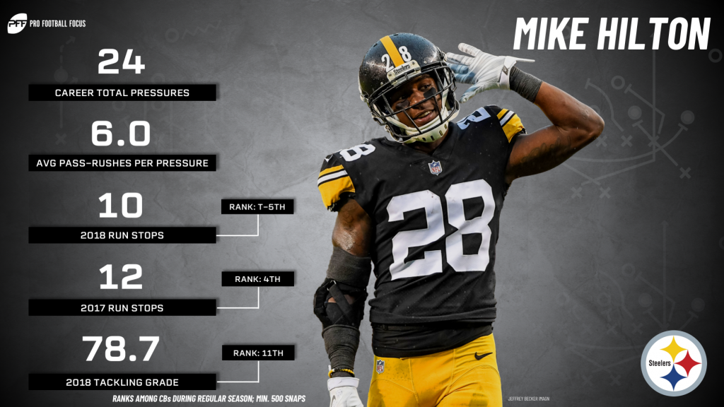 Mike Hilton Net Worth: Everything You Need to Know (Football Career & Financials)