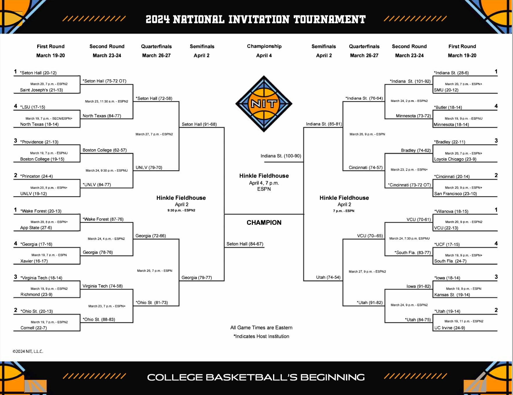 NIT Tournament vs March Madness: The History Behind Each Tournament (A Simple Timeline For You)