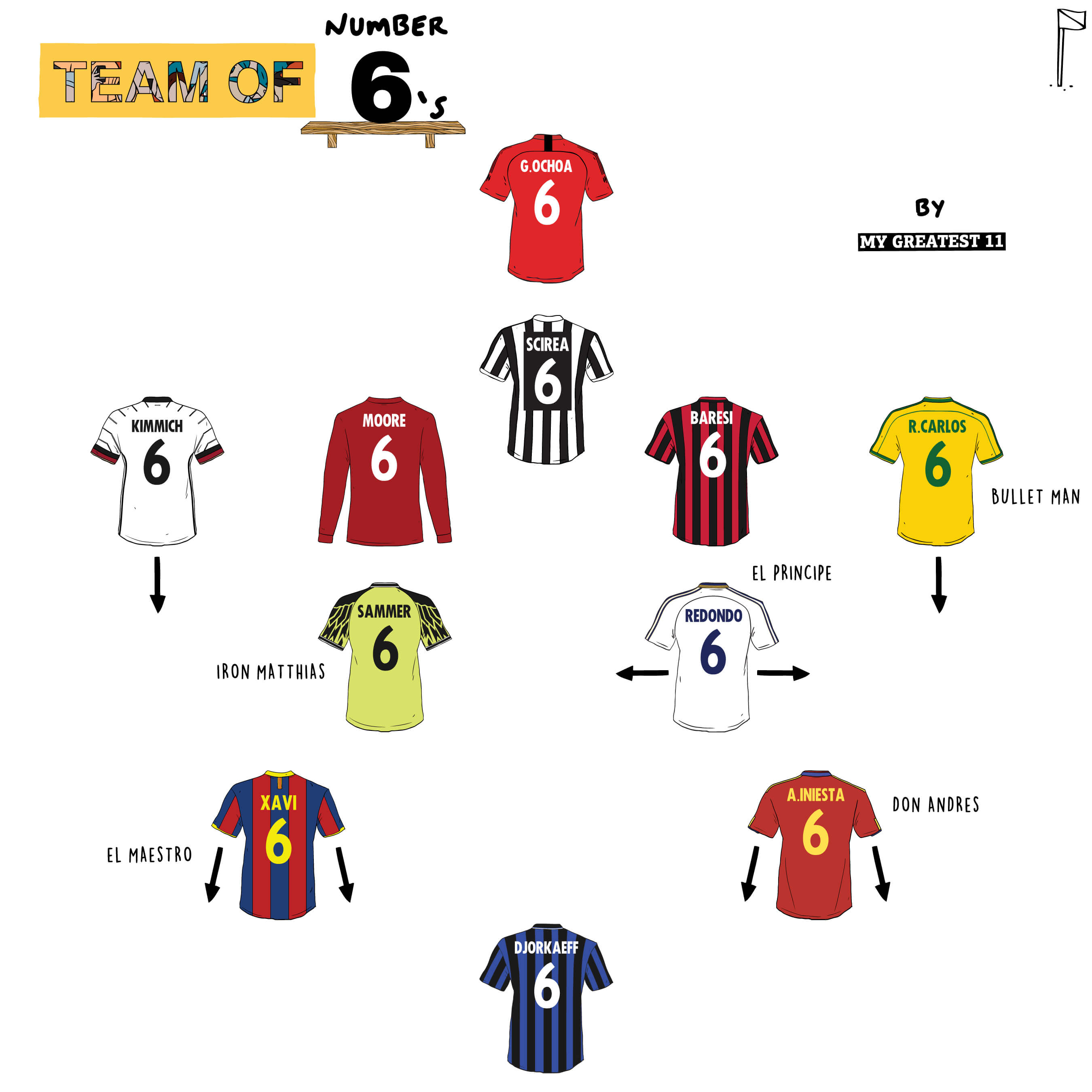 Number 6 Jersey Football: Find the top players of the history!