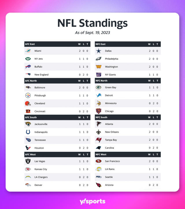 AFC vs NFC Teams: Comparing stats from all games ever played together?