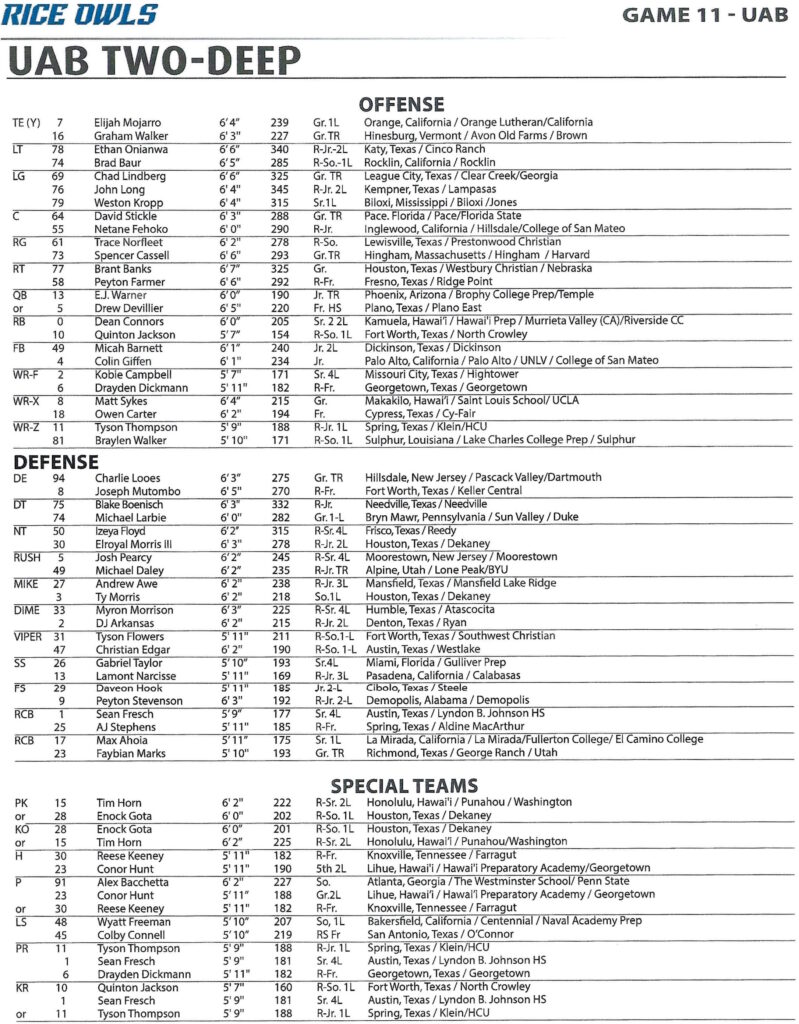 2024 UAB Football Depth Chart: Your Guide to the Team!