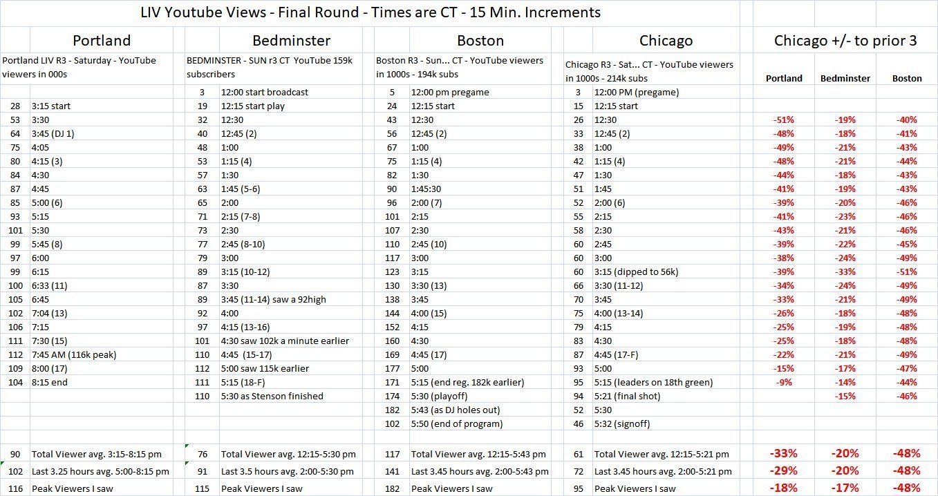 liv golf ratings: Low or High? The Real Numbers Revealed!