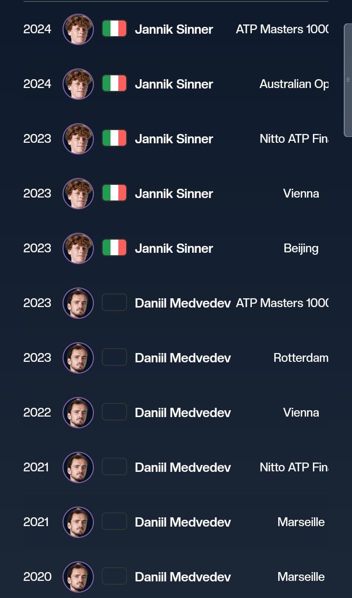 Sinner vs Medvedev H2H Record:  Who is the Better Player on the Court?