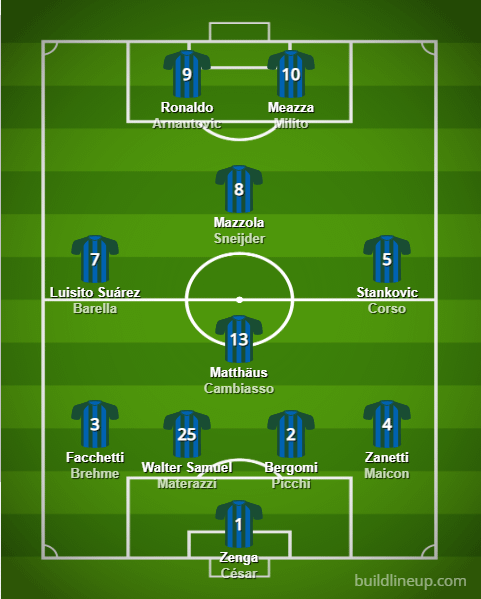 Inter Milan All Time XI: Who Makes the Legendary Lineup?